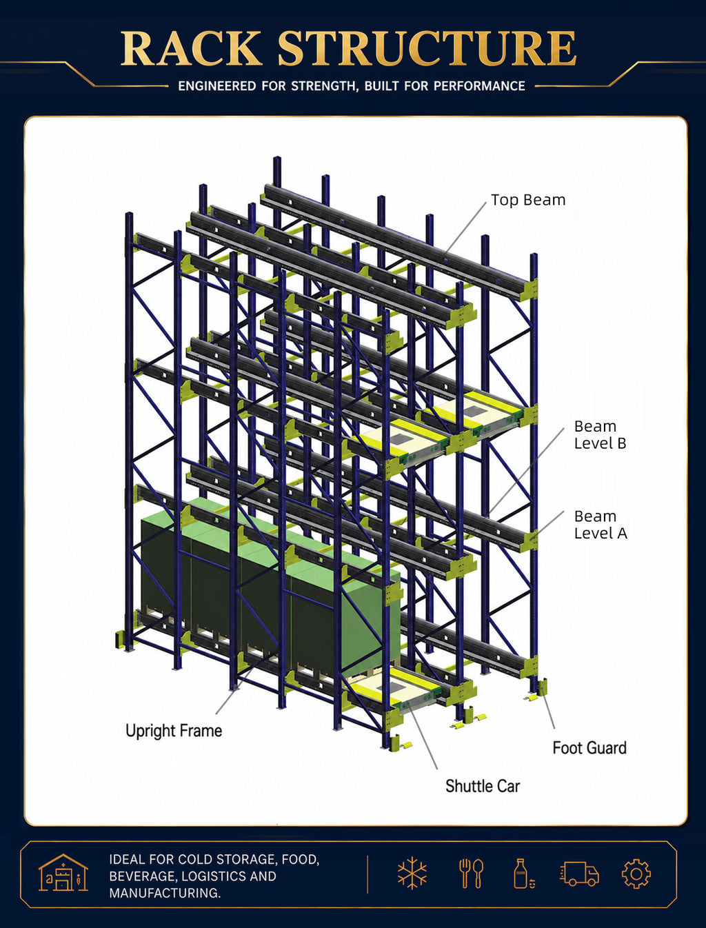 Shuttle Rack Shuttle Racking System for Cold Storage High Density Q235B Steel Industrial Warehouse