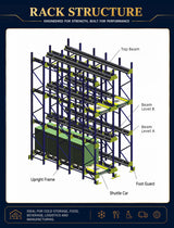 Shuttle Rack Shuttle-Regalsystem für Kühlhäuser mit hoher Dichte Q235B Stahl Industrielager