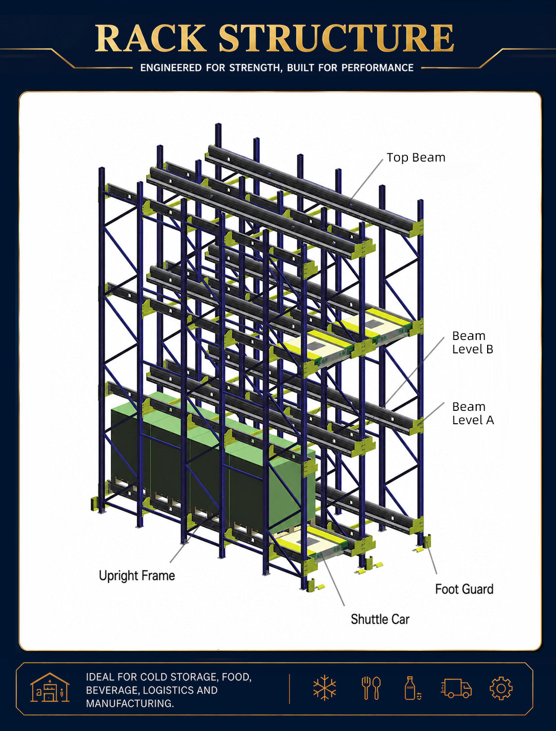 Shuttle Rack Shuttle Racking System for Cold Storage High Density Q235B Steel Industrial Warehouse