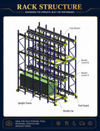 Custom Radio Shuttle Racking Automated Storage System High Density Shuttle Rack for Warehouse Storage